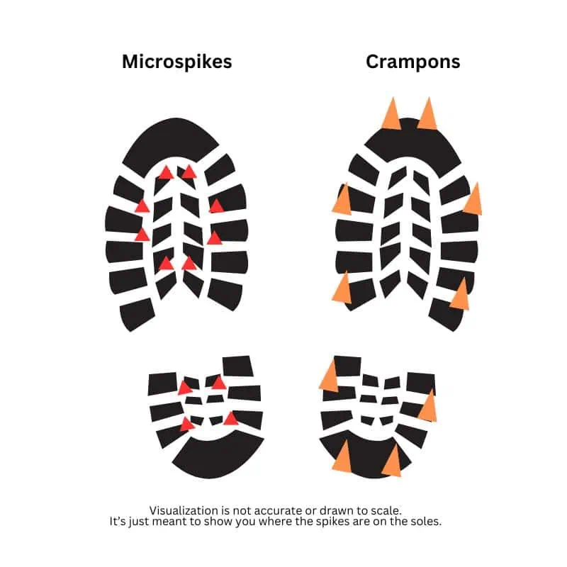 crampons vs microspikes